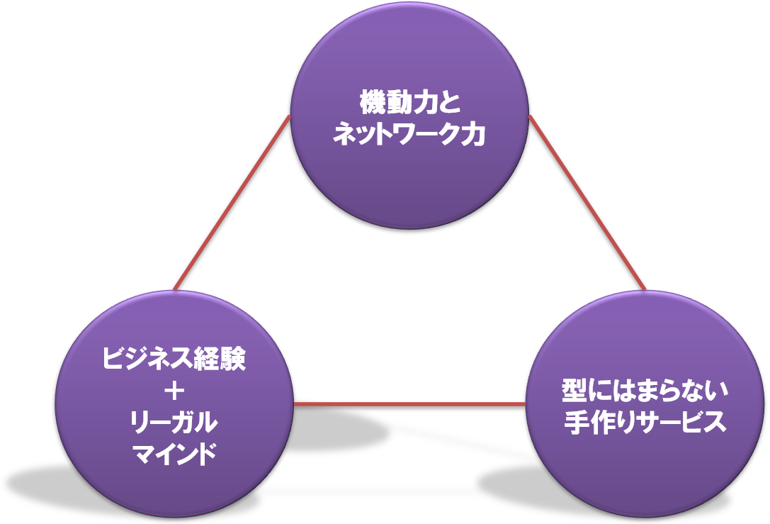 アピールポイント